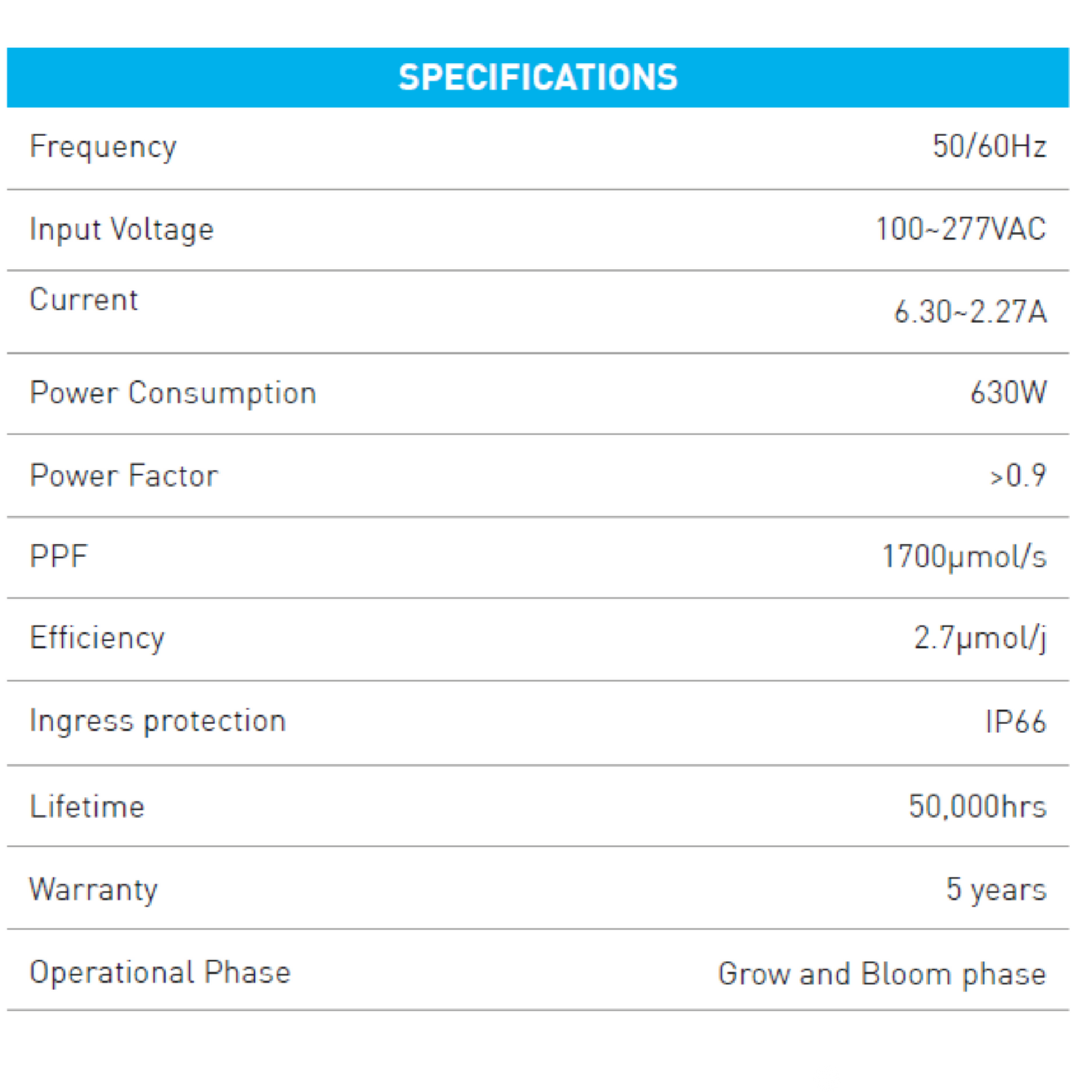 MegaPhoton LED Top Lighting LMPB1 Series specifications