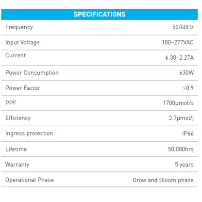 MegaPhoton LED Top Lighting LMPB1 Series specifications