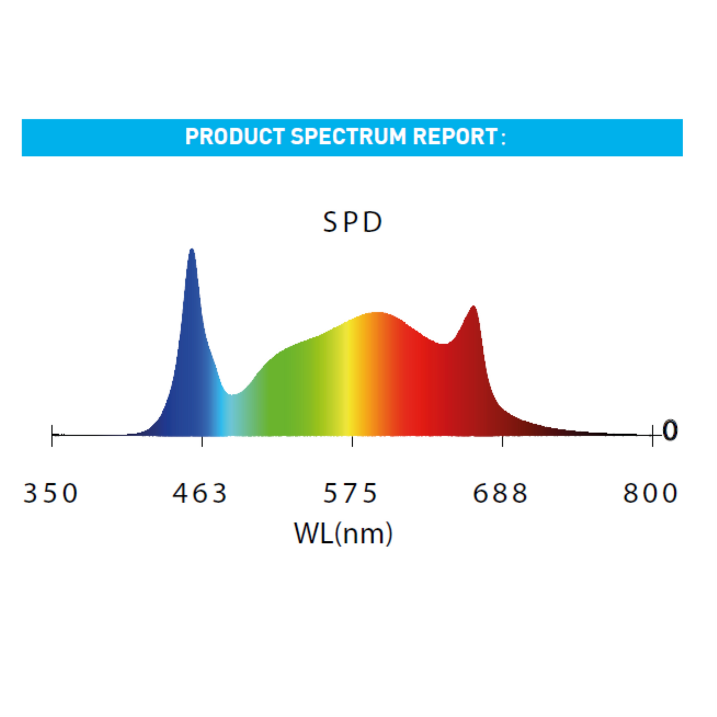MegaPhoton LED Top Lighting LMPB1 Series spectrum