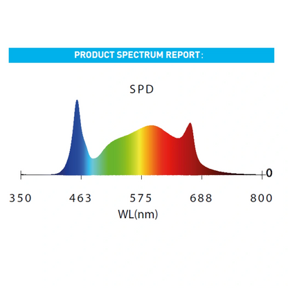 MegaPhoton LED Top Lighting LMPB1 Series spectrum
