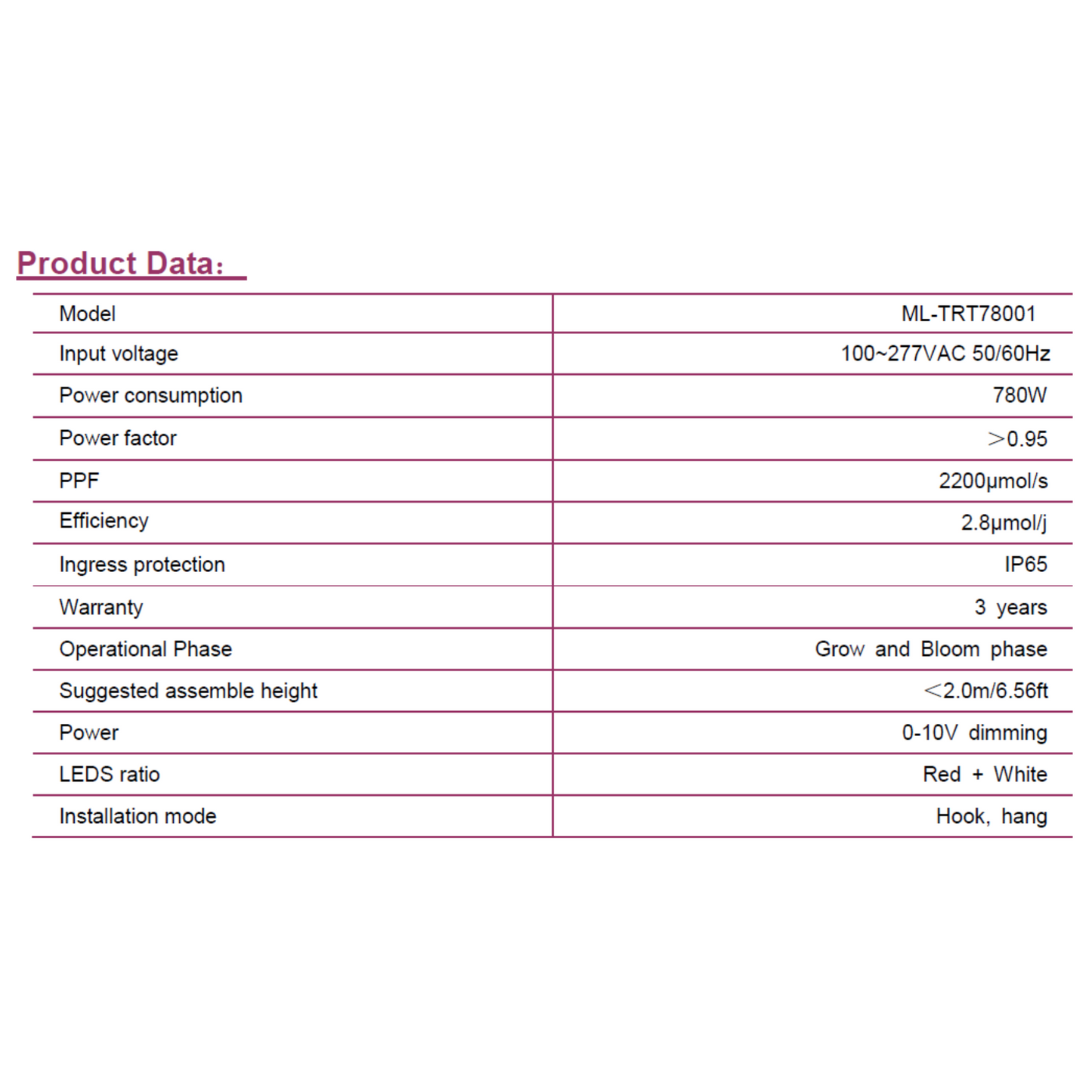 MegaPhoton LED Top Lighting Sunshine specifications