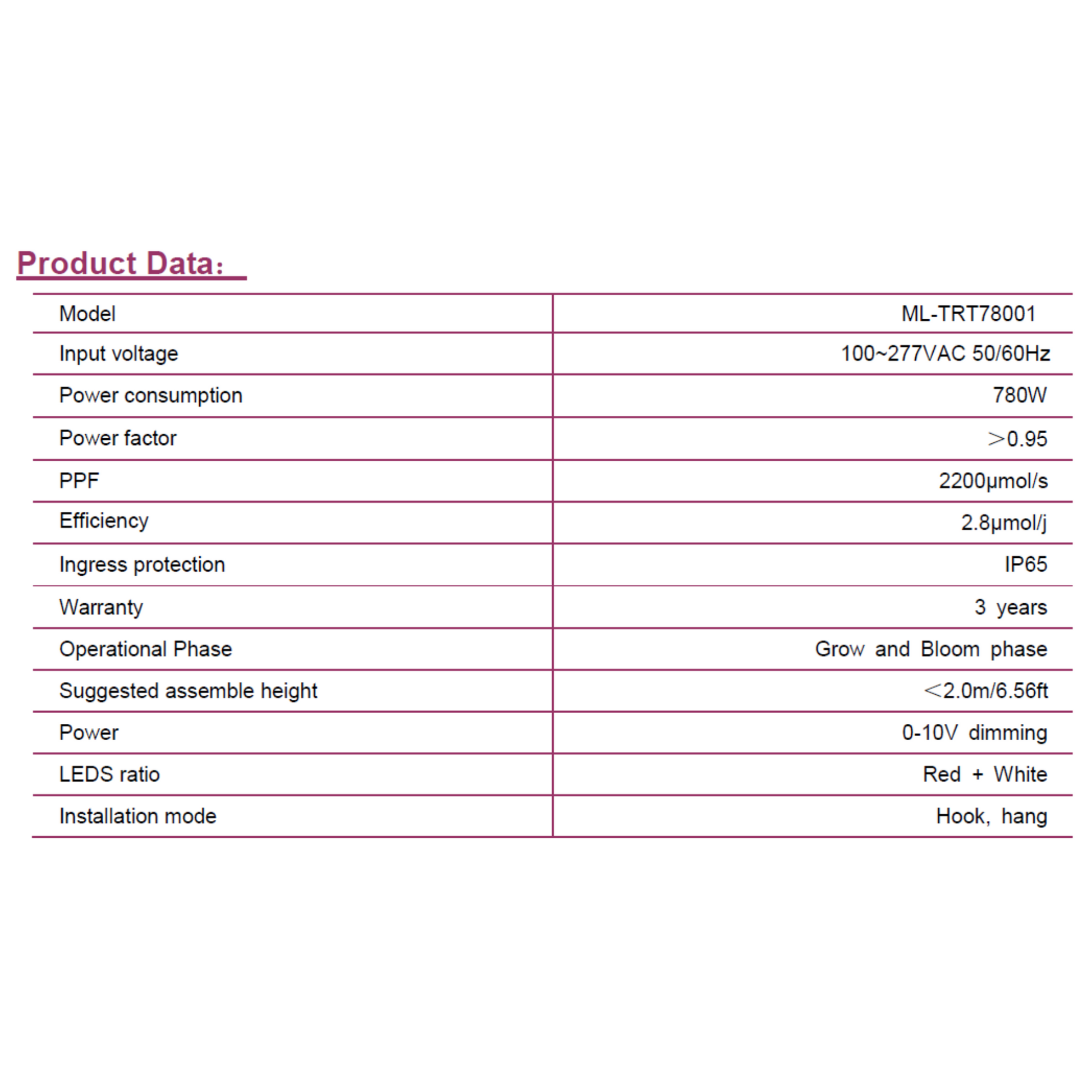 MegaPhoton LED Top Lighting Sunshine specifications