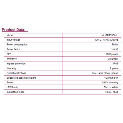 MegaPhoton LED Top Lighting Sunshine specifications