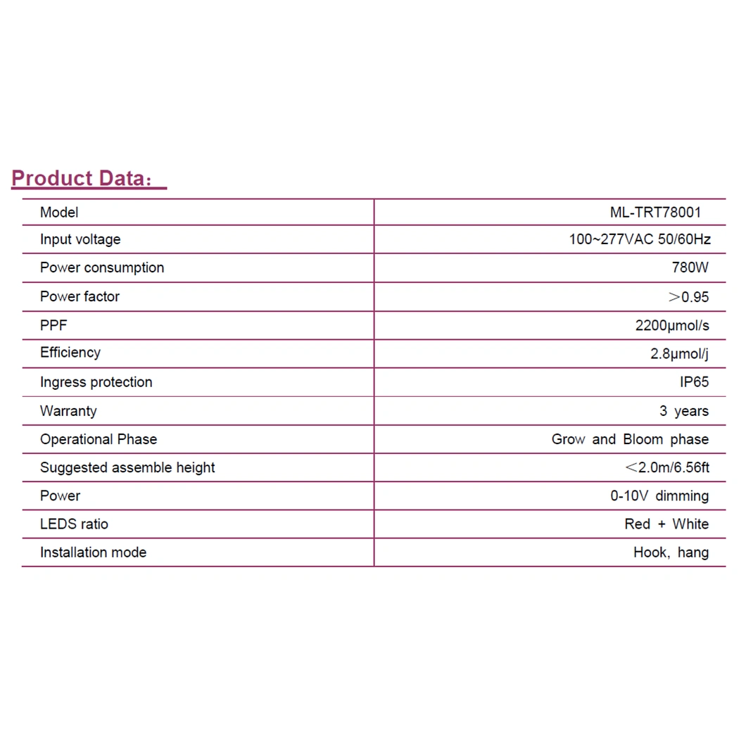 MegaPhoton LED Top Lighting Sunshine specifications