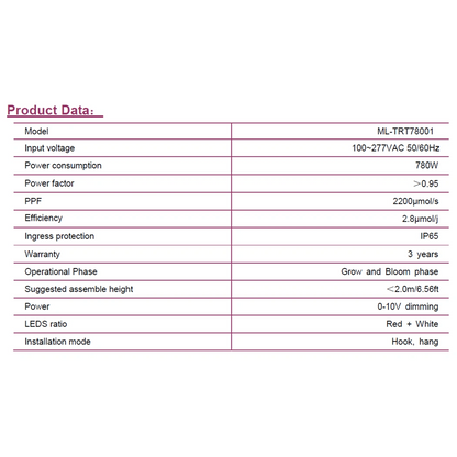 MegaPhoton LED Top Lighting Sunshine specifications