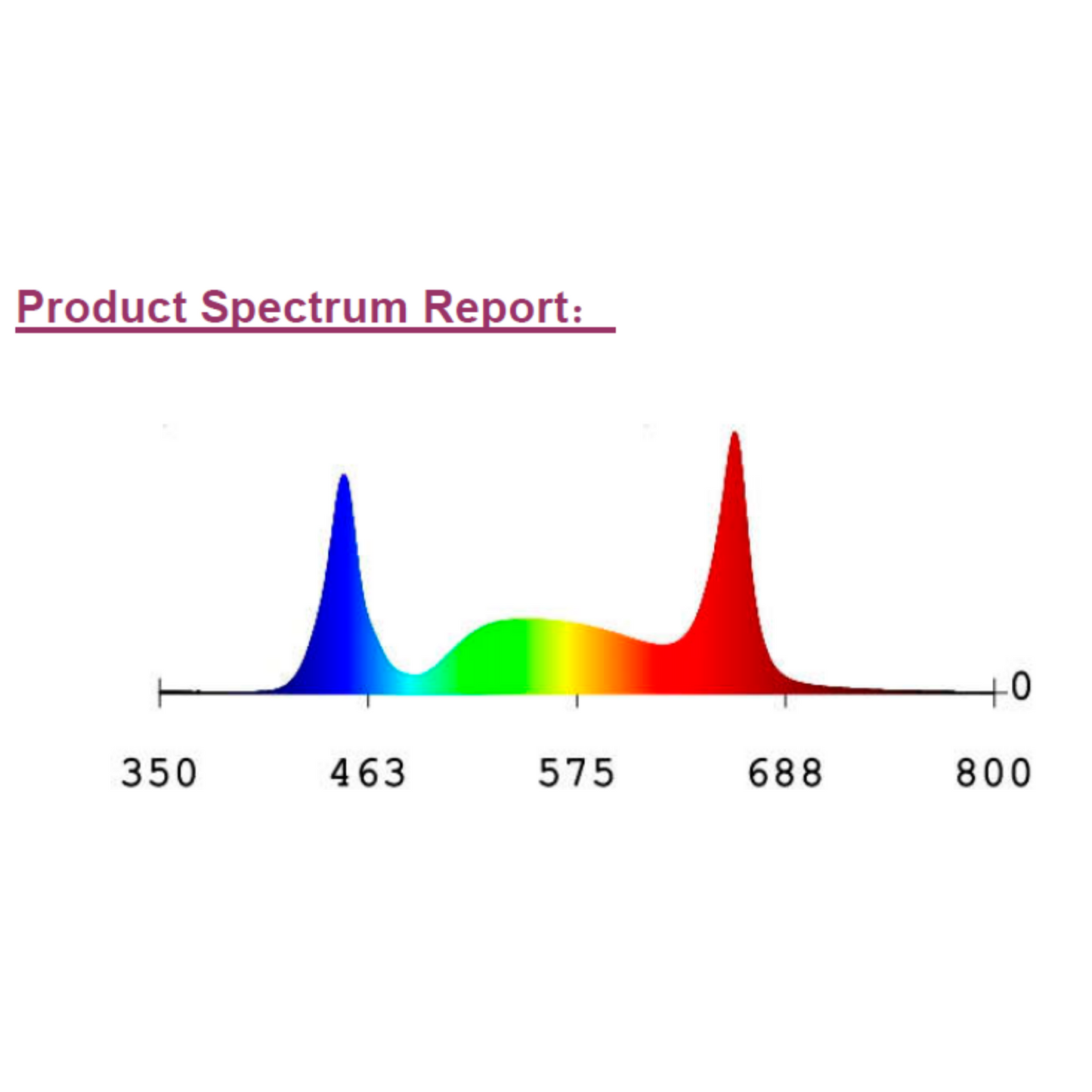MegaPhoton LED Top Lighting Sunshine spectrum