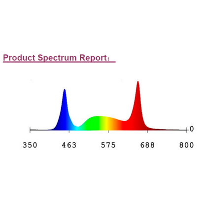 MegaPhoton LED Top Lighting Sunshine spectrum