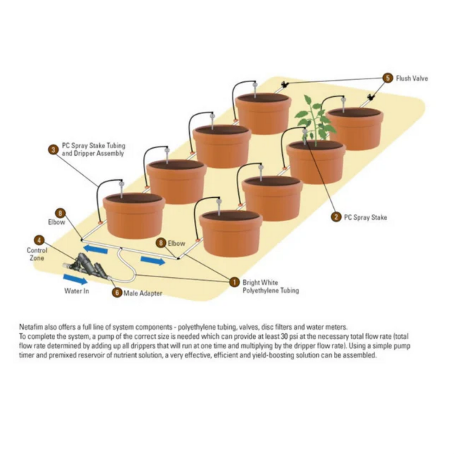 Netafim Single Drip Stake Assembly  how to use