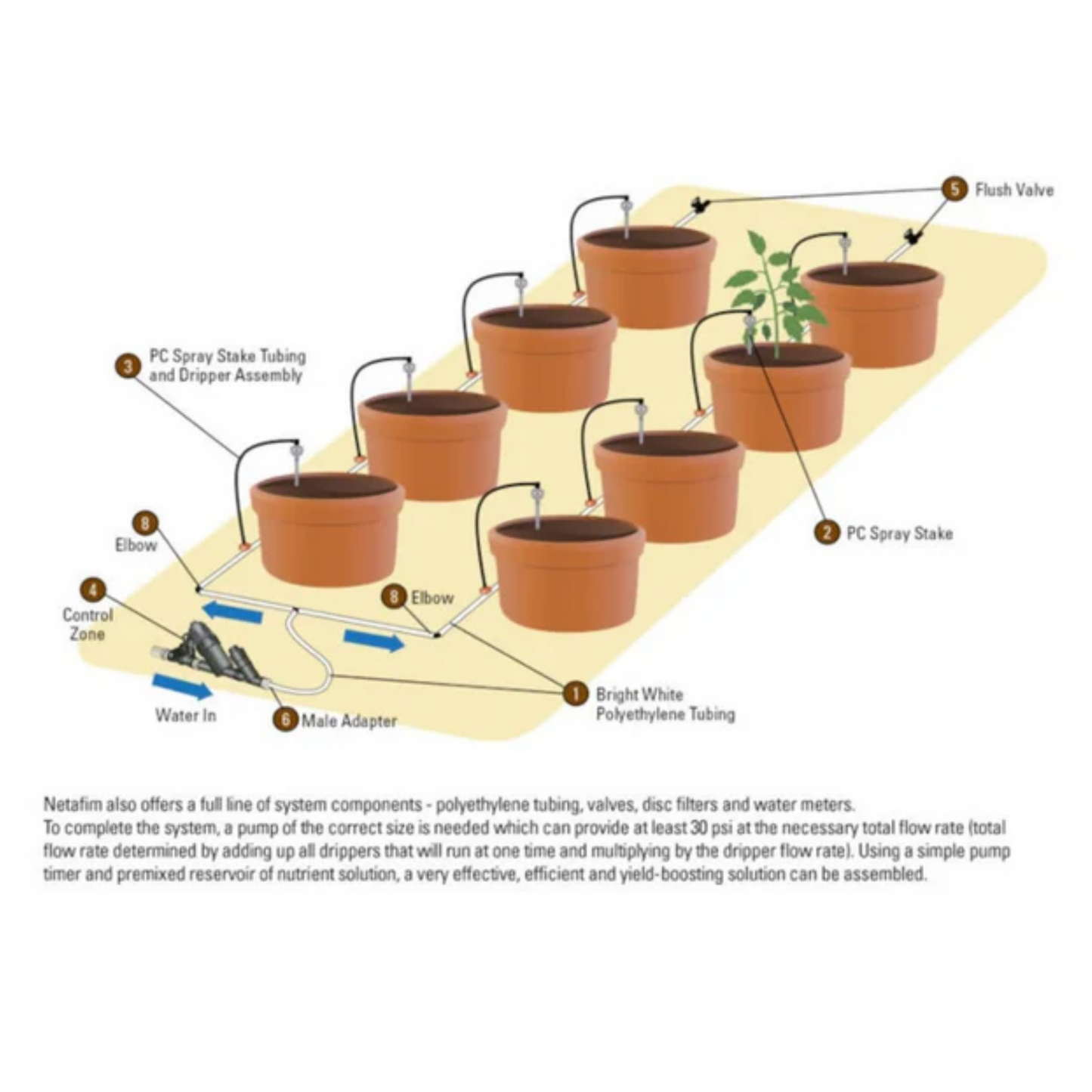 Netafim UV White _ Black Polyethylene Tubing 3_4 in arrange