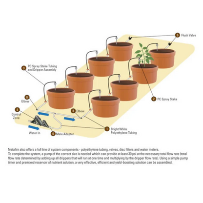Netafim UV White _ Black Polyethylene Tubing 3_4 in arrange