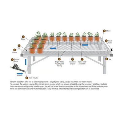 Netafim UV White _ Black Polyethylene Tubing 3_4 in components