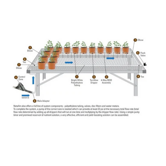 Netafim UV White _ Black Polyethylene Tubing 3_4 in components