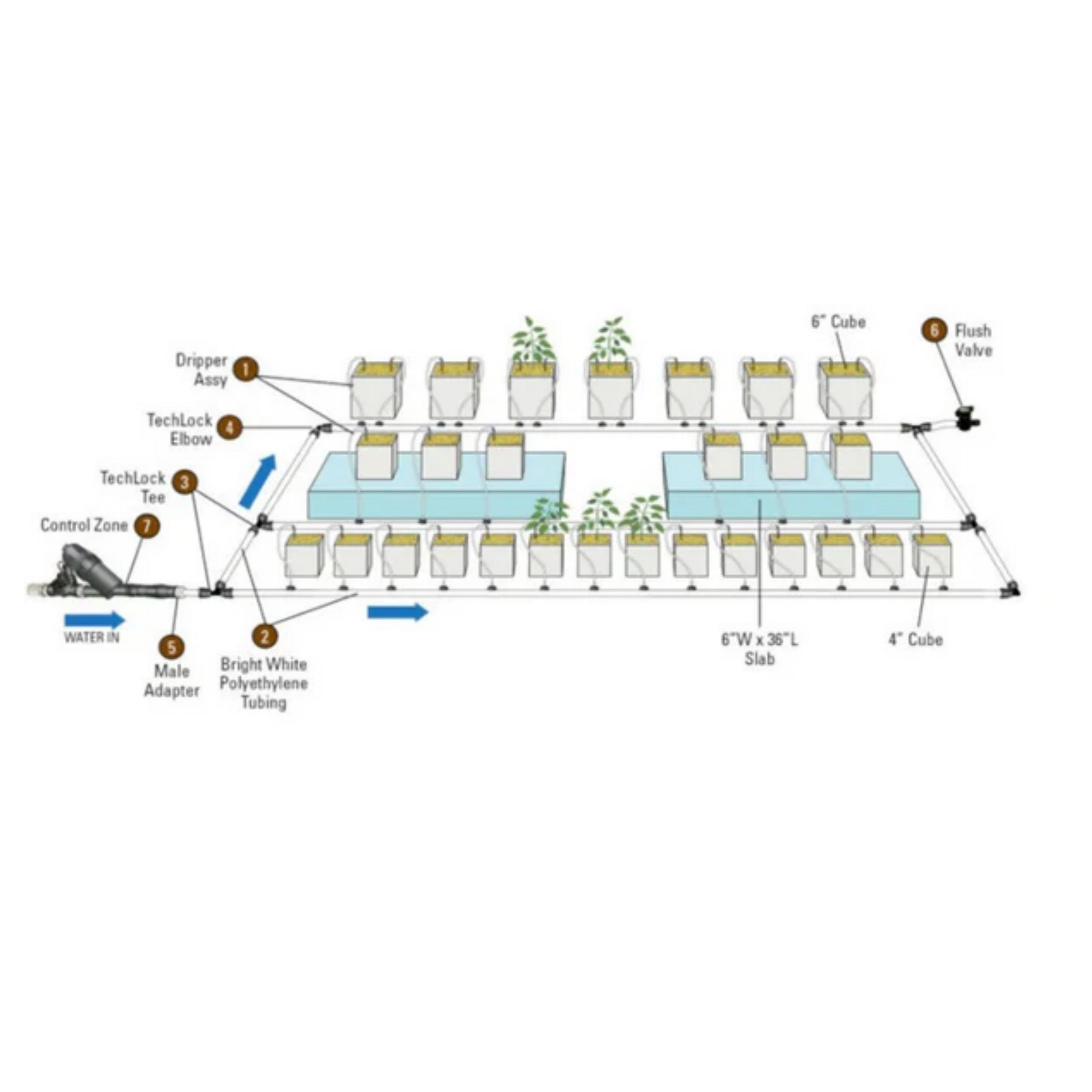 Netafim UV White _ Black Polyethylene Tubing 3_4 in how to use