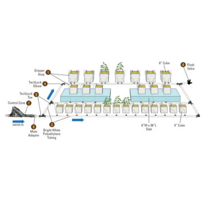 Netafim UV White _ Black Polyethylene Tubing 3_4 in how to use
