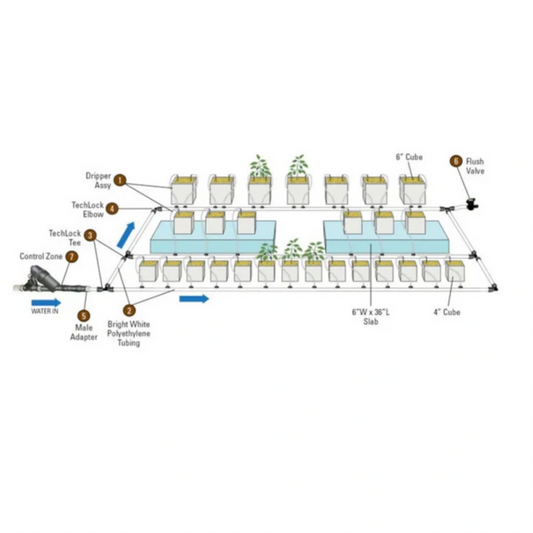 Netafim UV White _ Black Polyethylene Tubing 3_4 in how to use