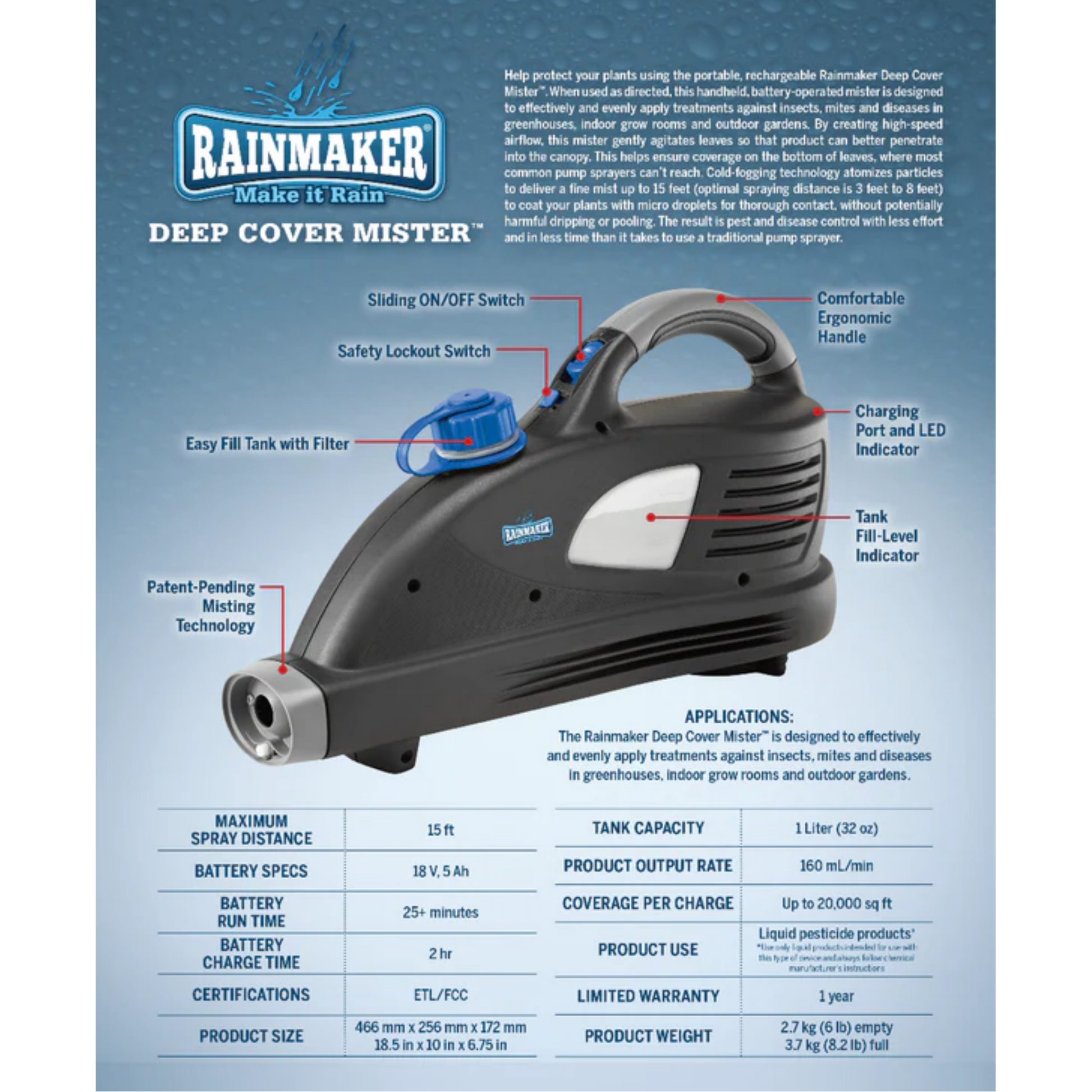 Rainmaker Deep Cover Mister parts