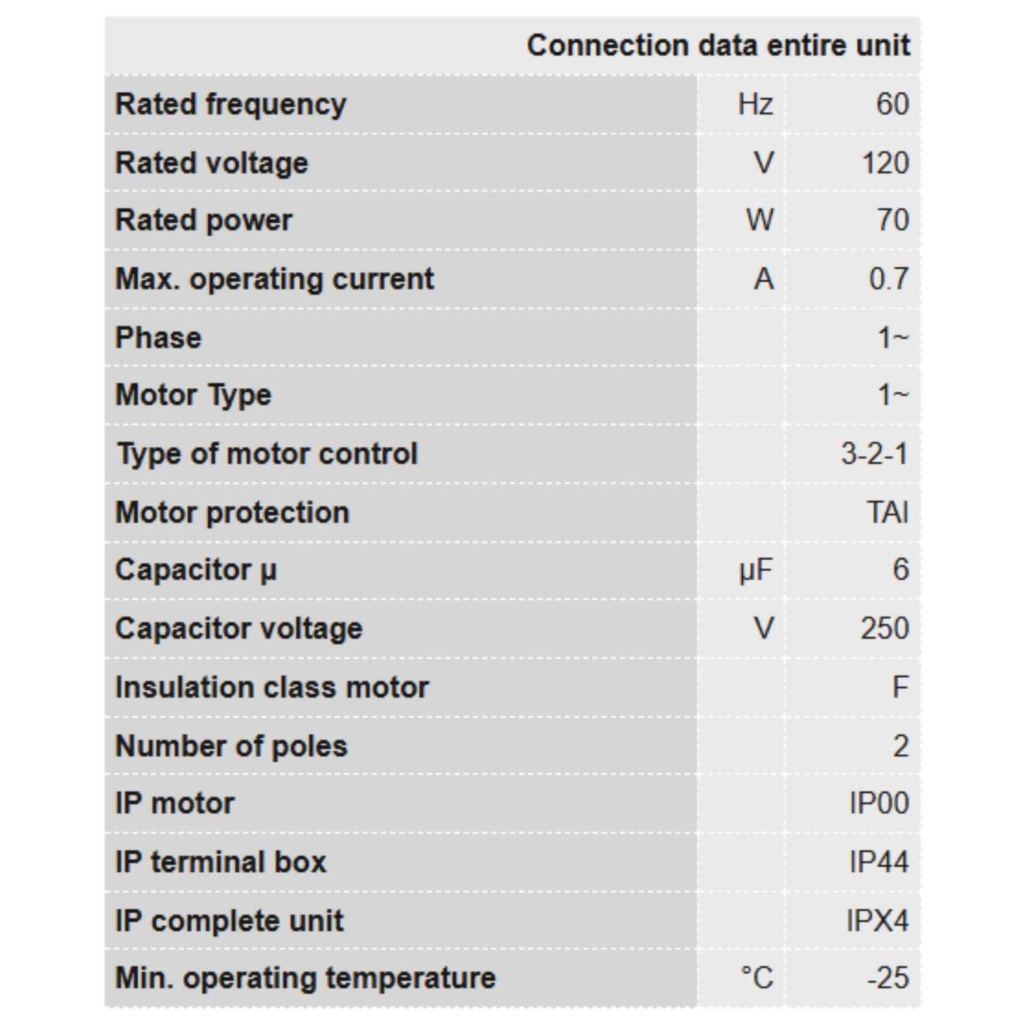 Ruck 6'' S-Prime Evo Inline Duct Fan - 400 CFM connection data