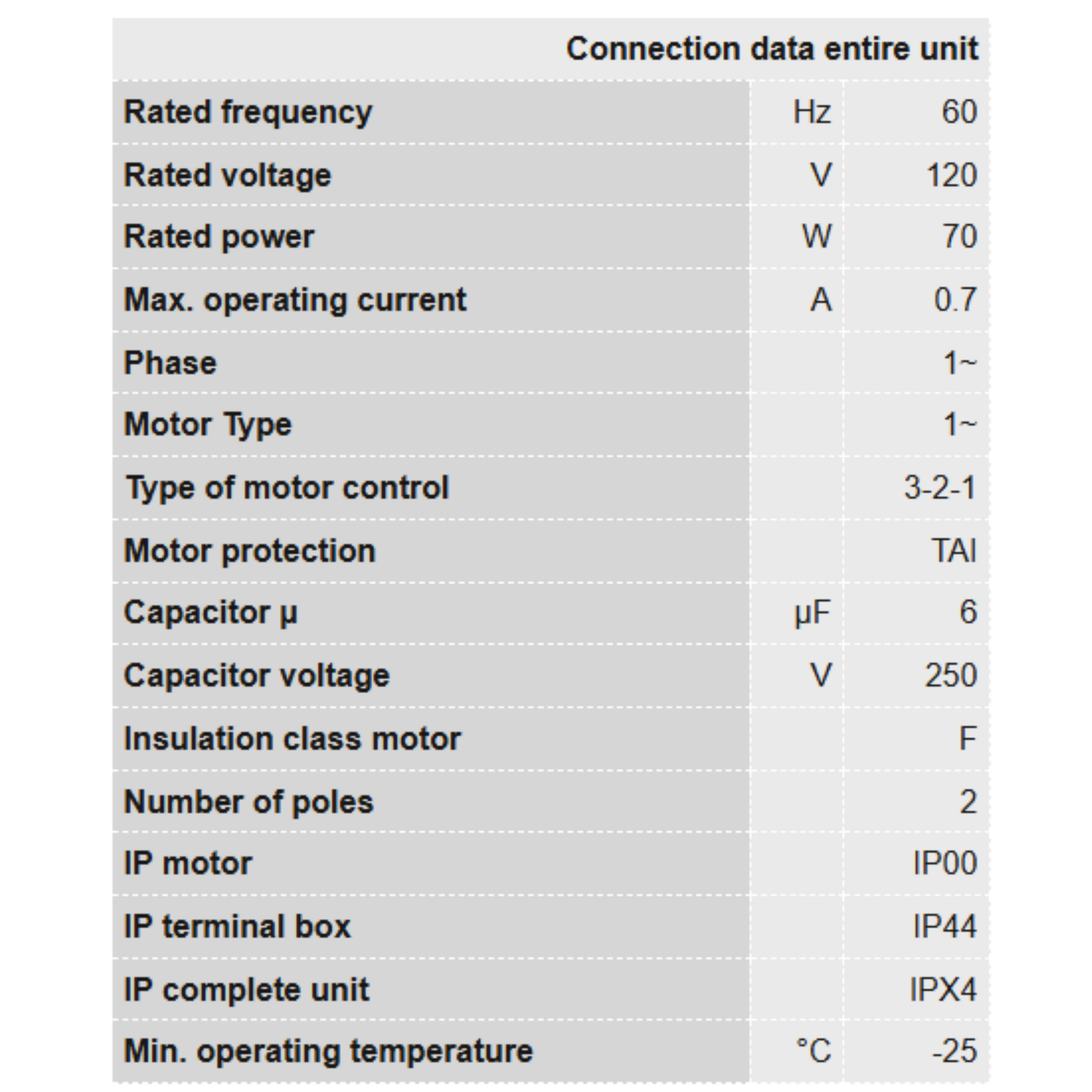 Ruck 6'' S-Prime Evo Inline Duct Fan - 400 CFM connection data