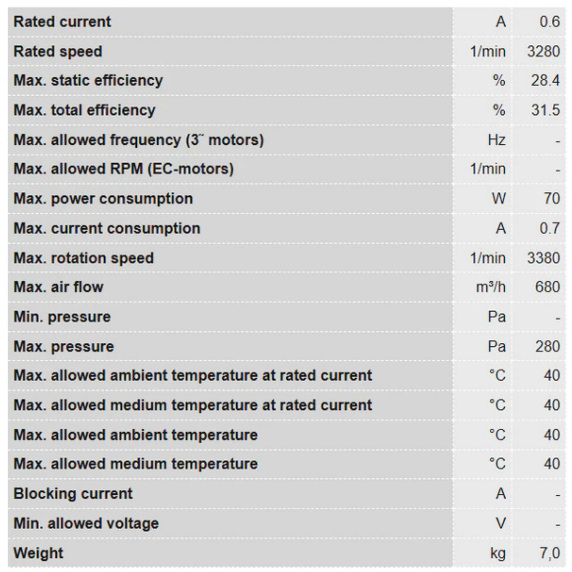 Ruck 6'' S-Prime Evo Inline Duct Fan - 400 CFM connection data part 2