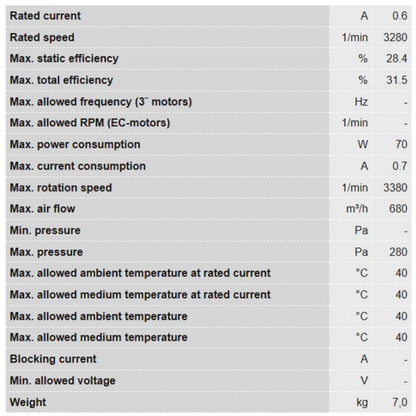 Ruck 6'' S-Prime Evo Inline Duct Fan - 400 CFM connection data part 2