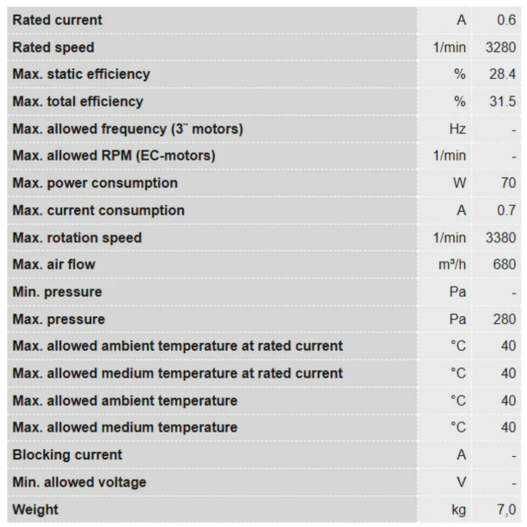 Ruck_6_S-Prime_Evo_Inline_Duct_Fan_-_400_CFM_connection_data_part_2