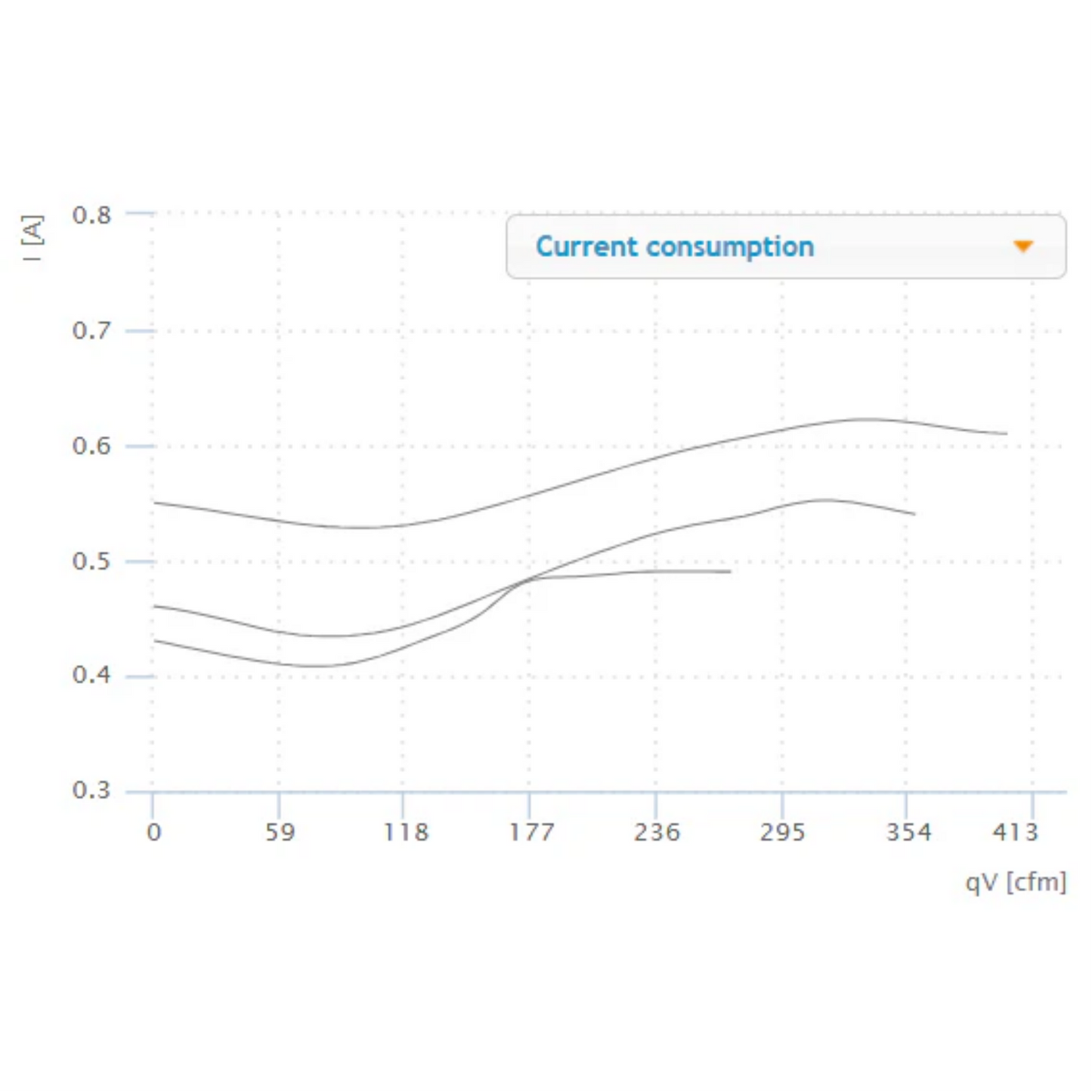 Ruck 6'' S-Prime Evo Inline Duct Fan - 400 CFM current consumption