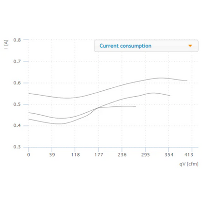 Ruck 6'' S-Prime Evo Inline Duct Fan - 400 CFM current consumption