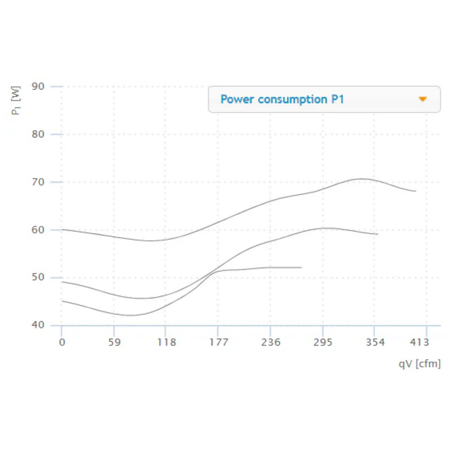 Ruck 6'' S-Prime Evo Inline Duct Fan - 400 CFM power consumption