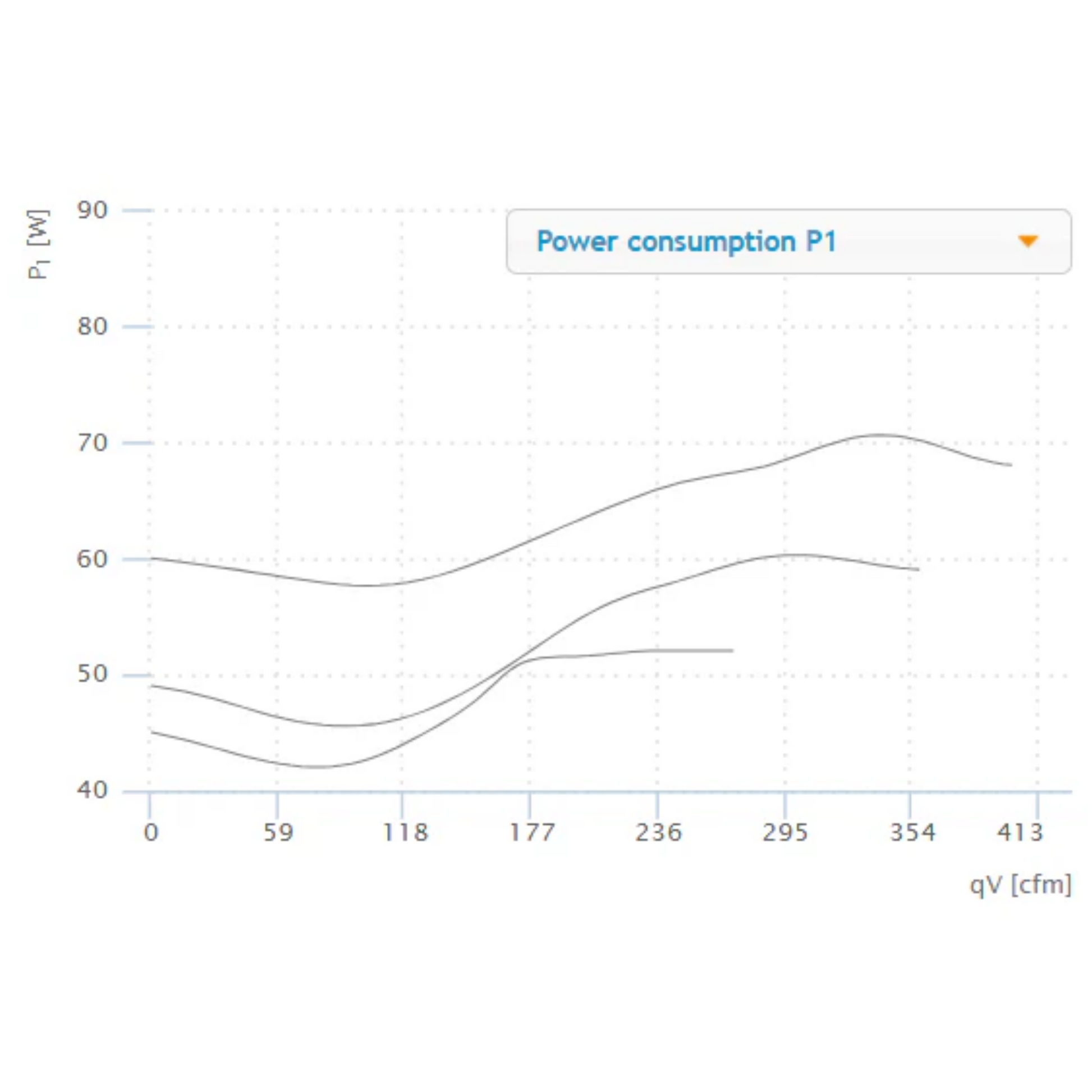 Ruck 6'' S-Prime Evo Inline Duct Fan - 400 CFM power consumption