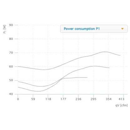 Ruck 6'' S-Prime Evo Inline Duct Fan - 400 CFM power consumption