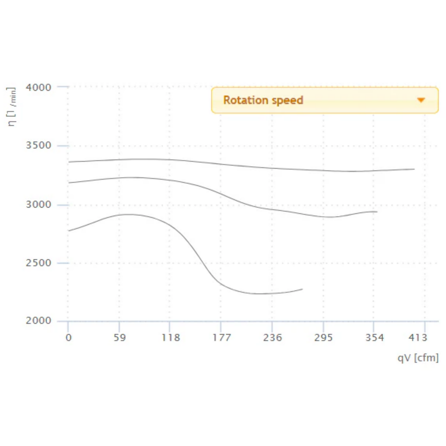 Ruck 6'' S-Prime Evo Inline Duct Fan - 400 CFM rotation speed