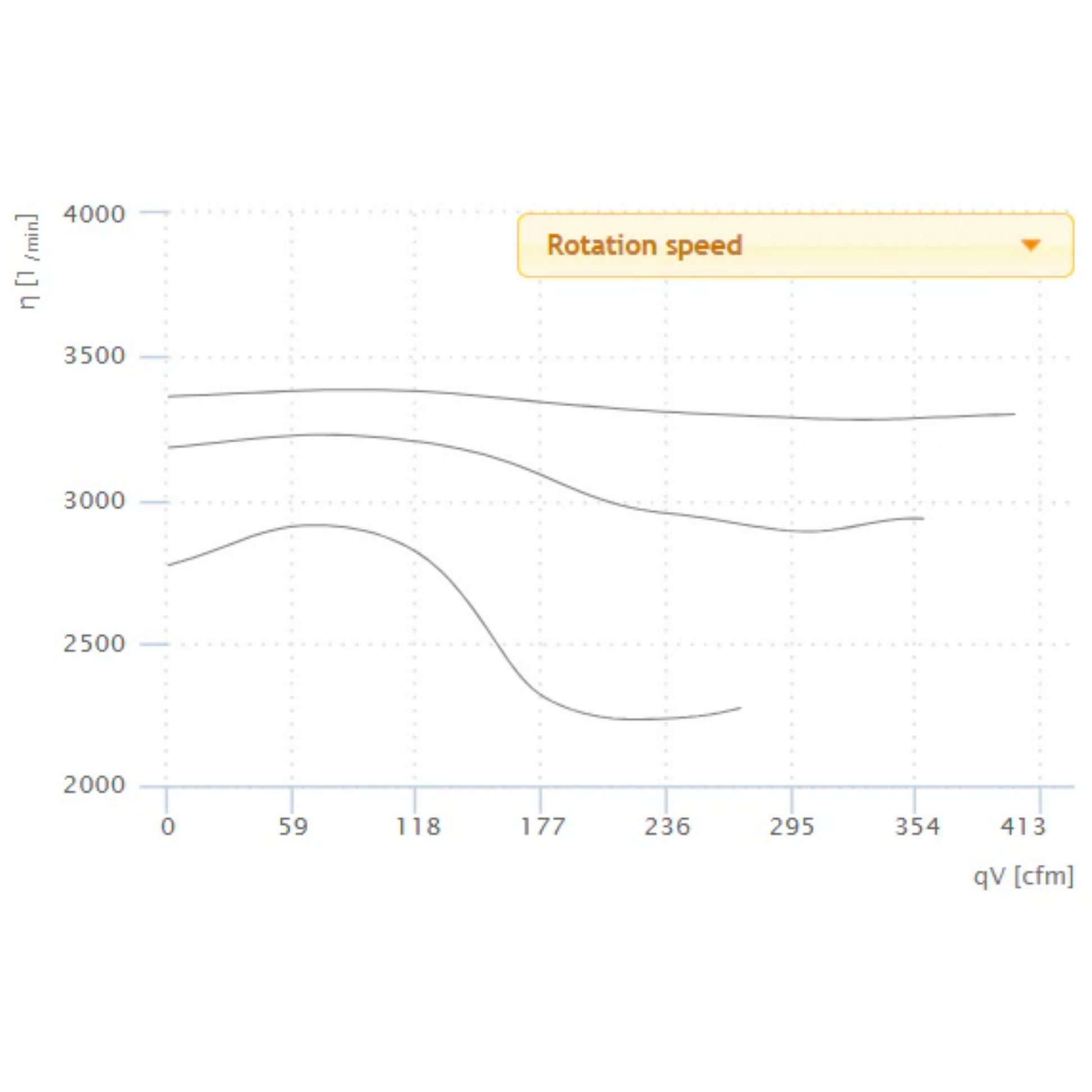 Ruck 6'' S-Prime Evo Inline Duct Fan - 400 CFM rotation speed