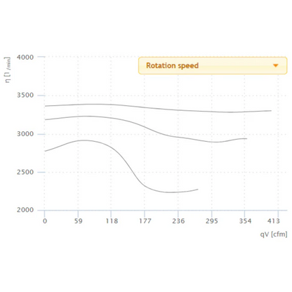 Ruck 6'' S-Prime Evo Inline Duct Fan - 400 CFM rotation speed