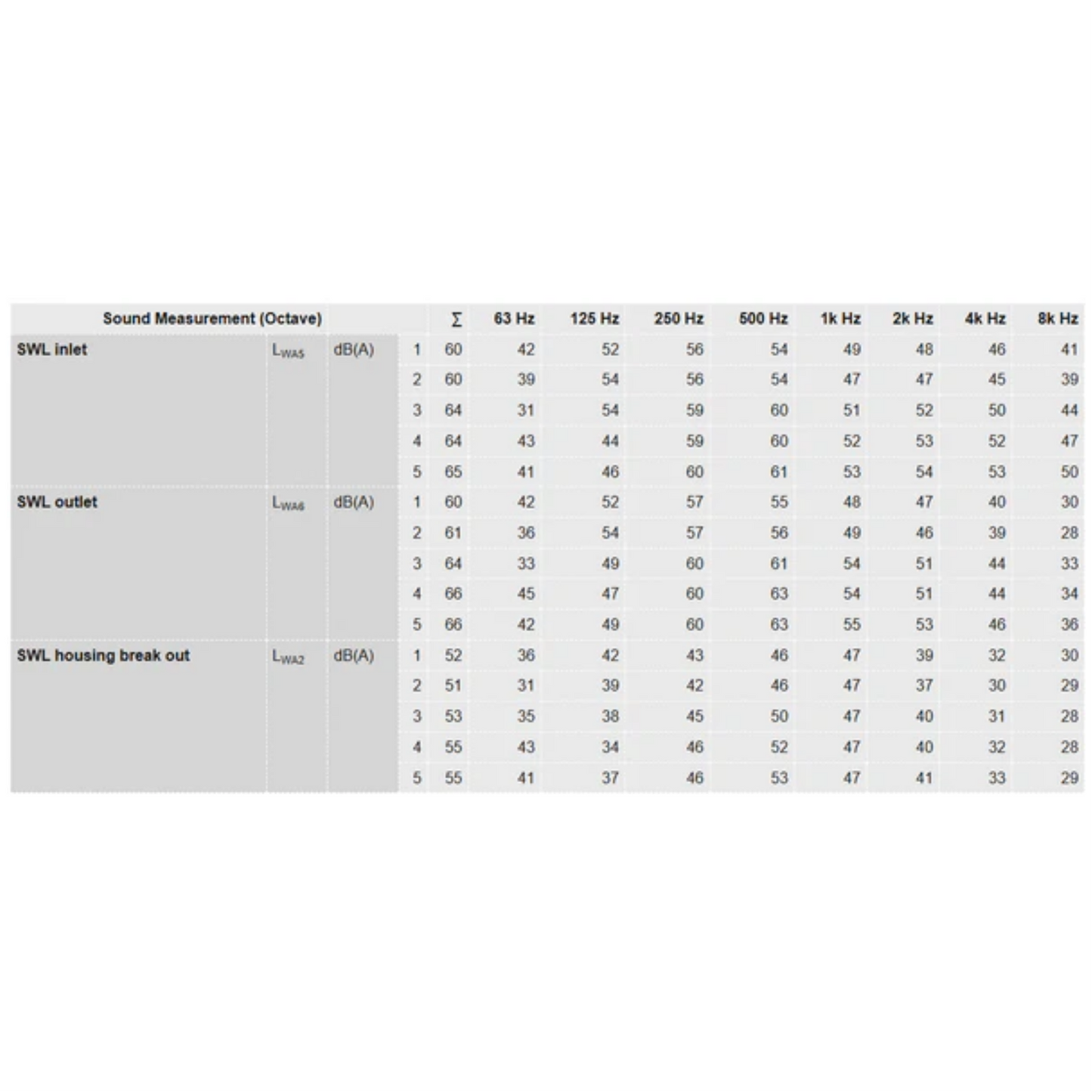 Ruck 6'' S-Prime Evo Inline Duct Fan - 400 CFM sound measurement
