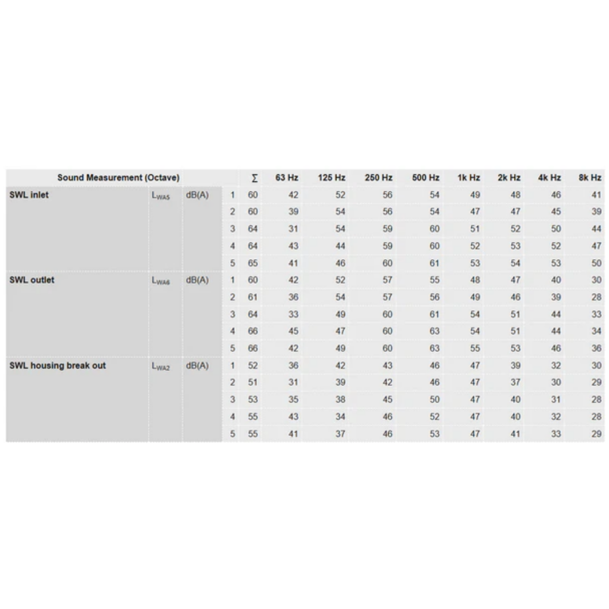 Ruck 6'' S-Prime Evo Inline Duct Fan - 400 CFM sound measurement
