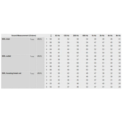 Ruck 6'' S-Prime Evo Inline Duct Fan - 400 CFM sound measurement