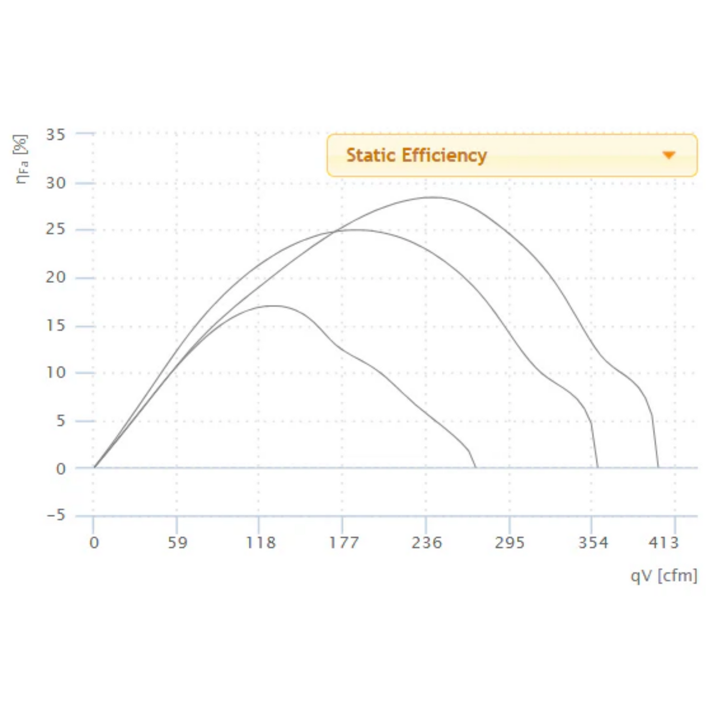 Ruck 6'' S-Prime Evo Inline Duct Fan - 400 CFM static efficiency