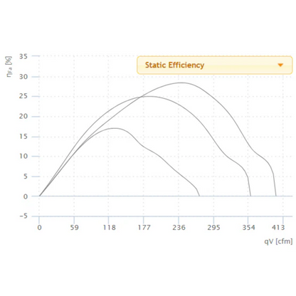 Ruck 6'' S-Prime Evo Inline Duct Fan - 400 CFM static efficiency