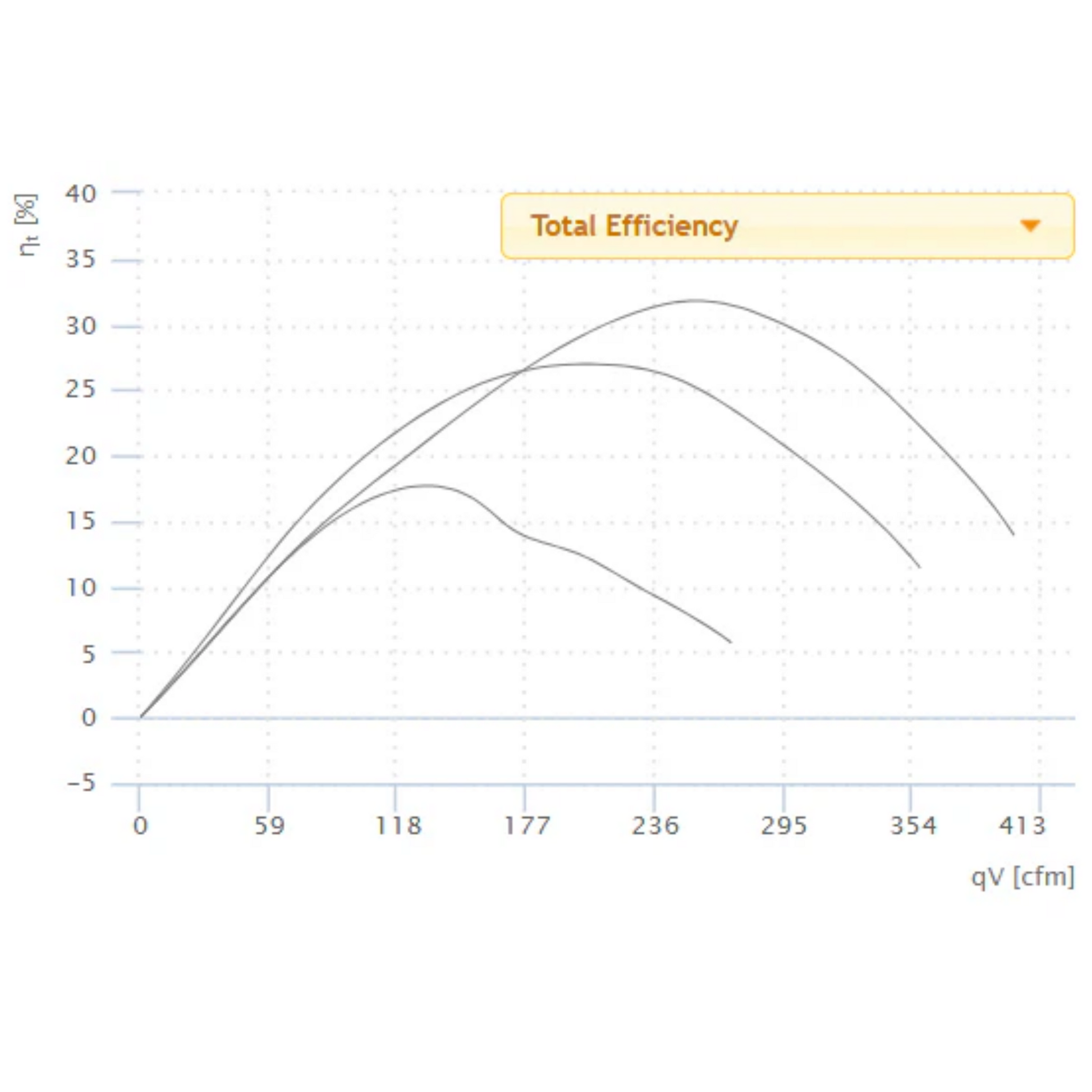 Ruck 6'' S-Prime Evo Inline Duct Fan - 400 CFM total efficiency