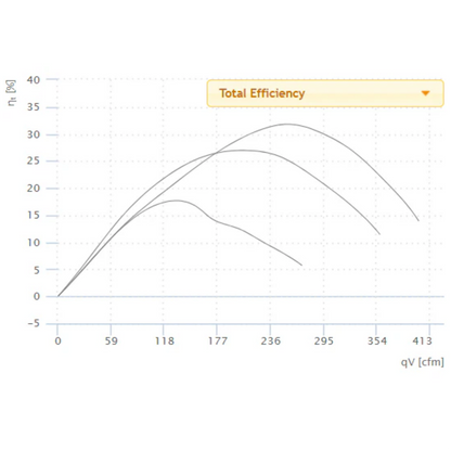 Ruck 6'' S-Prime Evo Inline Duct Fan - 400 CFM total efficiency