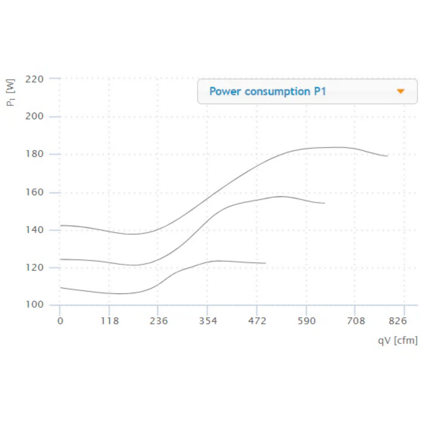 Ruck 8in S-Prime Evo Inline Duct Fan Power Consumption
