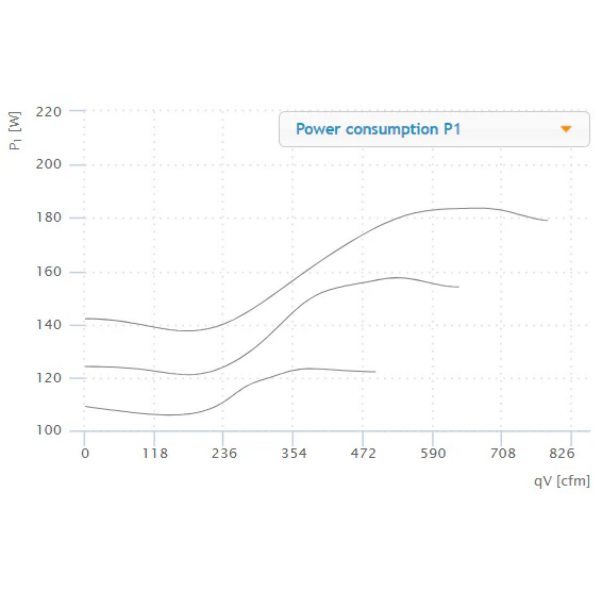 Ruck 8in S-Prime Evo Inline Duct Fan Power Consumption