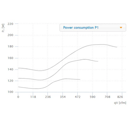Ruck 8in S-Prime Evo Inline Duct Fan Power Consumption