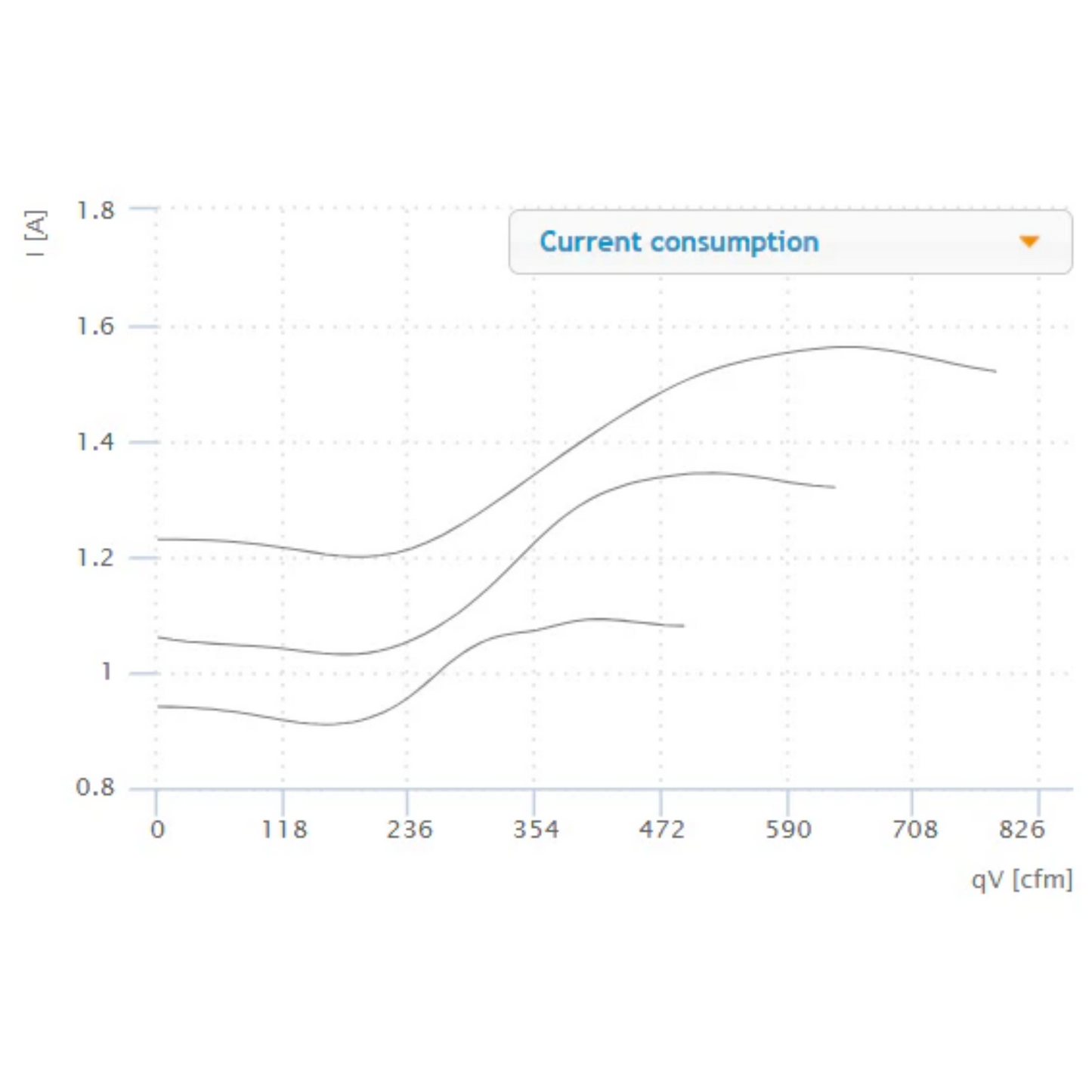 Ruck 8in S-Prime Evo Inline Duct Fan current Consumption