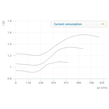 Ruck 8in S-Prime Evo Inline Duct Fan current Consumption