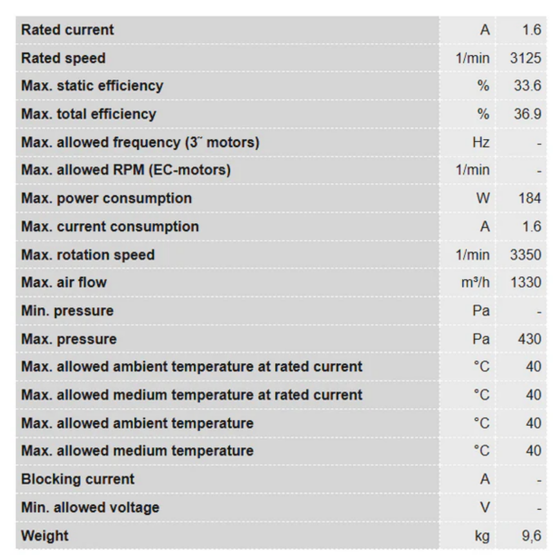 Ruck 8in S-Prime Evo Inline Duct Fan data 2
