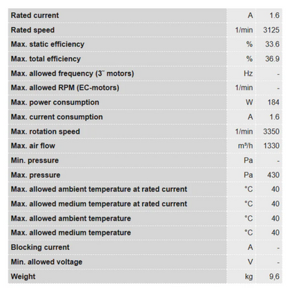 Ruck 8in S-Prime Evo Inline Duct Fan data 2