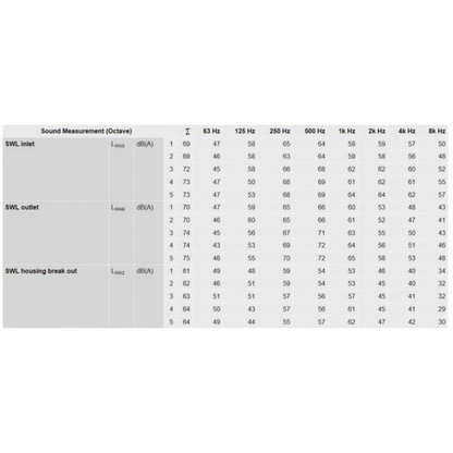 Ruck 8in S-Prime Evo Inline Duct Fan data 3