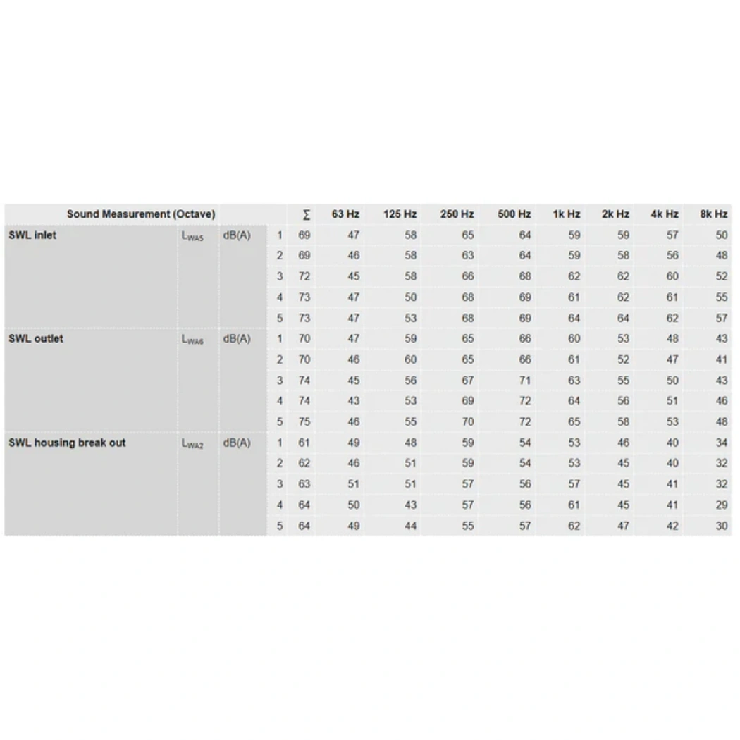 Ruck 8in S-Prime Evo Inline Duct Fan data 3