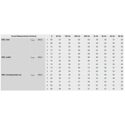 Ruck 8in S-Prime Evo Inline Duct Fan data 3